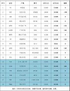 9月26日塑膠原料現貨價格行情表一覽